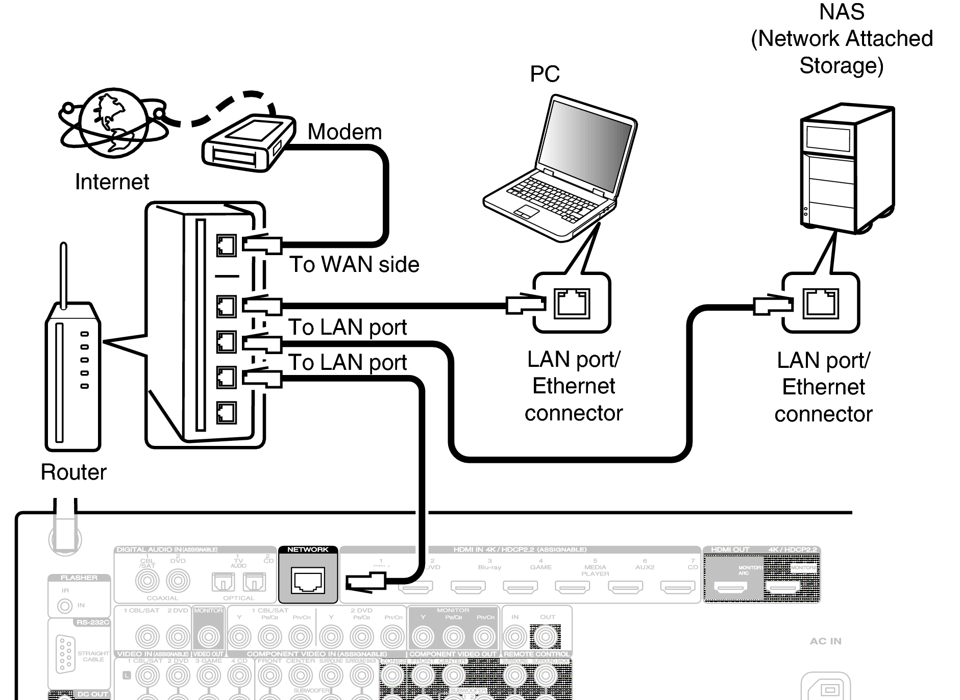 Conne LAN S52U